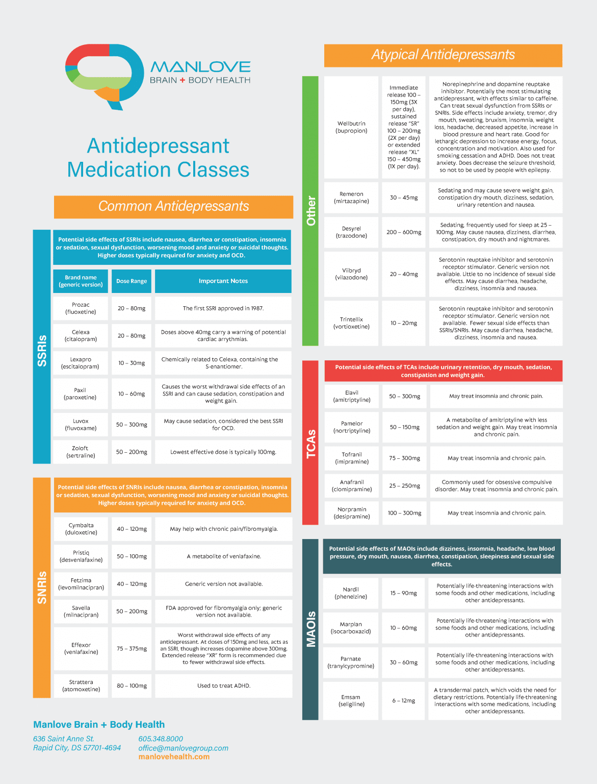 antidepressant-medications-classes-doses-side-effects-manlove